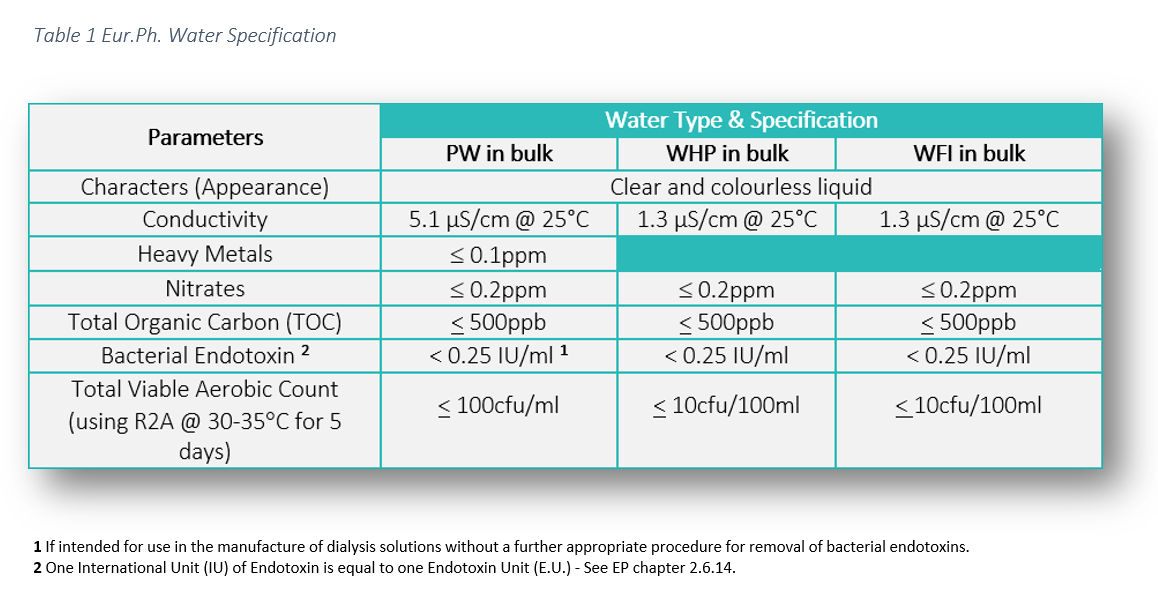 Water for Injection Eur.Ph Specfication